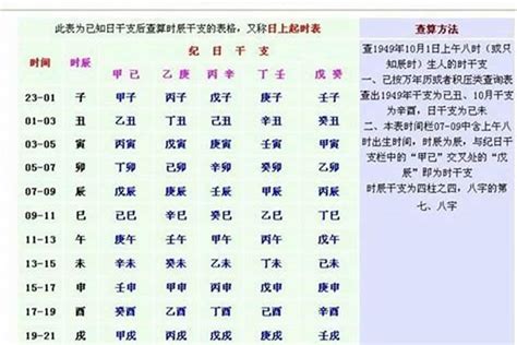 萬年曆八字|生辰八字查询